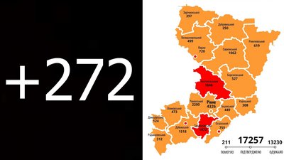 За минулу добу на Рівненщині 272 нових випадки COVID-19 та іще чотири смерті