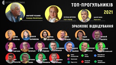 ТОП-прогульників сесій. Як депутати Чернівецької міськради відвідували засідання впродовж року ТОП-прогульників сесій. Як депутати Чернівецької міськради відвідували засідання впродовж року