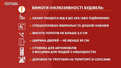 Вимоги інклюзивності будівель Вимоги інклюзивності будівель