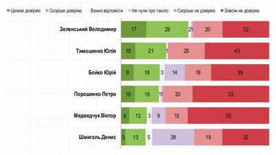 Група "Рейтинг" Група "Рейтинг"