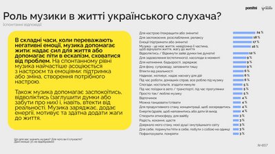 що і як слухають українці що і як слухають українці