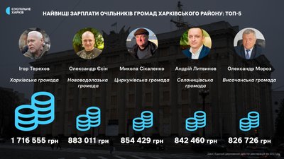 зарплата терехова, зарплата єсіна, зарплата сікаленка, зарплата литвинова, зарплата мороза зарплата терехова, зарплата єсіна, зарплата сікаленка, зарплата литвинова, зарплата мороза
