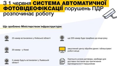 В Україні запрацювала автофіксація порушень на дорогах В Україні запрацювала автофіксація порушень на дорогах