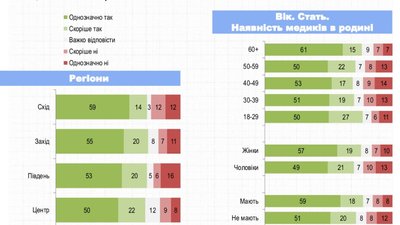 Менше 50% жителів Сходу вважають коронавірус загрозою для себе та родини Менше 50% жителів Сходу вважають коронавірус загрозою для себе та родини