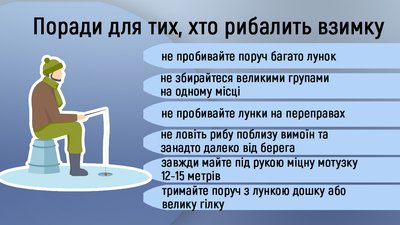 Цієї зими на водоймах Житомирщини потонули 9 людей. Що робити, якщо провалився під лід Цієї зими на водоймах Житомирщини потонули 9 людей. Що робити, якщо провалився під лід