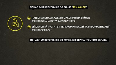 Вступ до військових вишів Вступ до військових вишів
