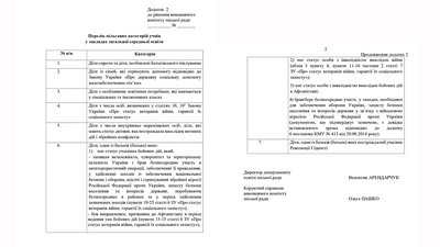 діти, харчування, бюджет, гроші, школа, ліцей, дитсадок, Житомир діти, харчування, бюджет, гроші, школа, ліцей, дитсадок, Житомир