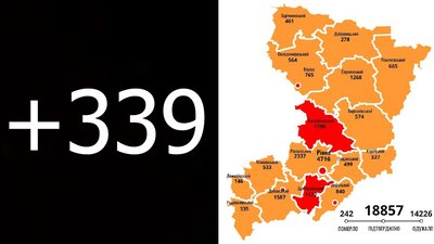 Новий рекорд: на Рівненщині 339 COVID-підтверджень за добу та іще чотири смерті