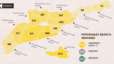 Динаміка захворюваності на COVID-19