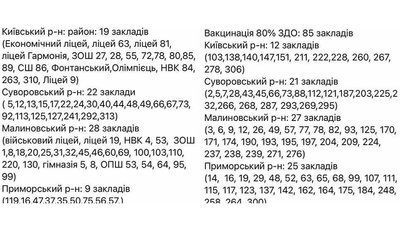 У разі переходу в "жовту" зону в Одесі очно працюватимуть 78 шкіл У разі переходу в "жовту" зону в Одесі очно працюватимуть 78 шкіл