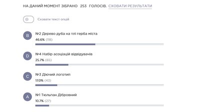 Логотип дендропарку: який обрали у Полтаві Логотип дендропарку: який обрали у Полтаві