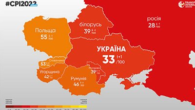 Україна покращила позиції у світовому рейтингу сприйняття корупції — дослідження Україна покращила позиції у світовому рейтингу сприйняття корупції — дослідження