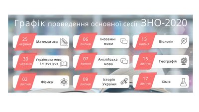 На миколаївських пунктах ЗНО діятиме низка санітарних заходів На миколаївських пунктах ЗНО діятиме низка санітарних заходів