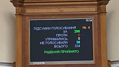 Рада закликала ЮНЕСКО позбавити Росію членства в організації Рада закликала ЮНЕСКО позбавити Росію членства в організації