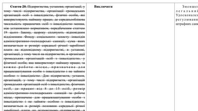 Кабмін заявляє, що не змінював статтю про квоти для людей з інвалідністю. Але текст каже інакше