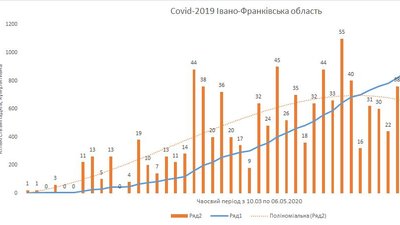аналітика Замороки аналітика Замороки