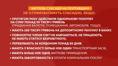 На Полтавщині 9 тисяч людей не оновили документи, щоб отримувати субсидію