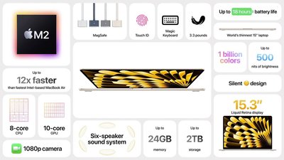 Apple Vision Pro: Apple презентувала окуляри змішаної реальності Apple Vision Pro: Apple презентувала окуляри змішаної реальності