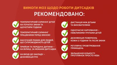 Графіка: вимоги МОЗ щодо роботи дитсадків Графіка: вимоги МОЗ щодо роботи дитсадків
