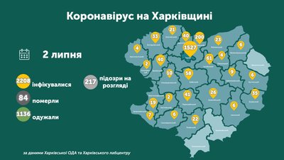 Коронавірус на Харківщині: ситуація в районах на 2 липня Коронавірус на Харківщині: ситуація в районах на 2 липня
