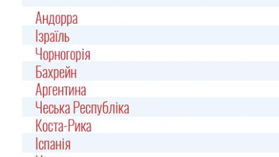 На тлі поширення коронавірусу Україна помістила у "червоний" список 45 країн На тлі поширення коронавірусу Україна помістила у "червоний" список 45 країн