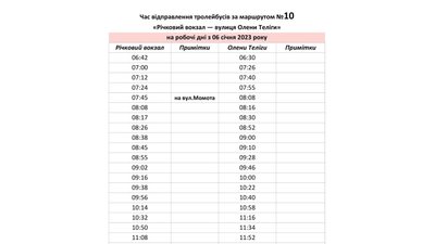 Через ситуацію в енергетиці: у Черкасах оновили графік руху тролейбусів Через ситуацію в енергетиці: у Черкасах оновили графік руху тролейбусів