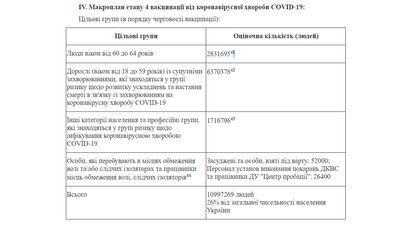 COVID-19: чому пацієнти з груп ризику хочуть щепитися, але не можуть COVID-19: чому пацієнти з груп ризику хочуть щепитися, але не можуть