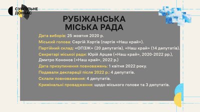 Засуджені за колабораціонізм мер і депутати, четверо "декларантів". Рубіжанська міська рада | Спецпроєкт "Місцеві" Засуджені за колабораціонізм мер і депутати, четверо "декларантів". Рубіжанська міська рада | Спецпроєкт "Місцеві"