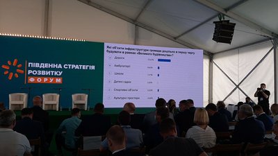 На Херсонщині стартував І Міжнародний інвестиційний форум – під час нього презентували 30 проєктів На Херсонщині стартував І Міжнародний інвестиційний форум – під час нього презентували 30 проєктів