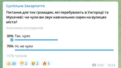 Додаткові сирени оповіщення встановлять в Ужгороді та Мукачеві. Це вирішили після навчань Додаткові сирени оповіщення встановлять в Ужгороді та Мукачеві. Це вирішили після навчань