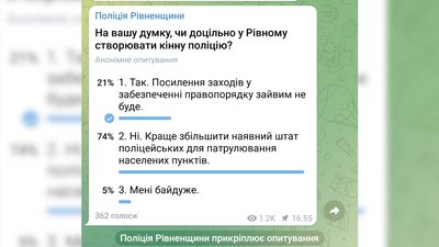 Чи потрібна кінна поліція: правоохоронці почали вивчати думку рівнян. Як і де питатимуть Чи потрібна кінна поліція: правоохоронці почали вивчати думку рівнян. Як і де питатимуть
