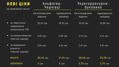 Суспільне Буковина Суспільне Буковина