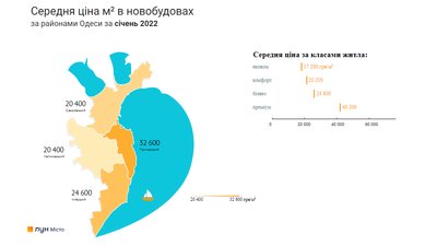 В одеських новобудовах почало дорожчати житло В одеських новобудовах почало дорожчати житло