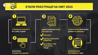 Реєстрація на національний мультипредметний тест 2023: що треба знати жителям Полтавщини Реєстрація на національний мультипредметний тест 2023: що треба знати жителям Полтавщини