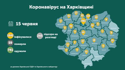 Коронавірус на Харківщині: ситуація у районах на 15 червня Коронавірус на Харківщині: ситуація у районах на 15 червня