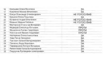 Регіональний статус російської мови. Що вирішили миколаївські депутати Регіональний статус російської мови. Що вирішили миколаївські депутати