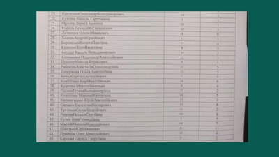 Обласна виборча комісія зареєструвала перший список кандидатів до облради Обласна виборча комісія зареєструвала перший список кандидатів до облради