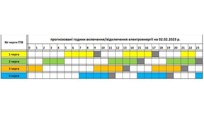 Прогнозований графік відключень на Закарпатті на друге лютого Прогнозований графік відключень на Закарпатті на друге лютого