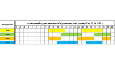 Прогнозований графік відключень електроенергії на Закарпатті на 5 січня Прогнозований графік відключень електроенергії на Закарпатті на 5 січня