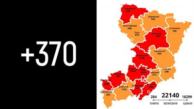 Рівненщина: за добу підтвердили 370 нових випадків COVID, 62 людини у реанімації