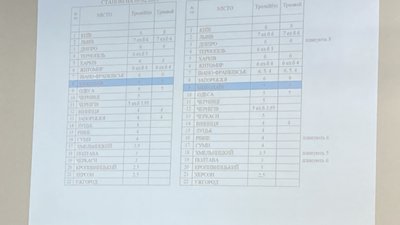 У Миколаєві обговорюють підняття вартості проїзду в громадському транспорті У Миколаєві обговорюють підняття вартості проїзду в громадському транспорті