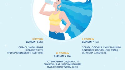 Чим небезпечне зневоднення організму та як йому запобігти. Відповідає ЦГЗ Чим небезпечне зневоднення організму та як йому запобігти. Відповідає ЦГЗ
