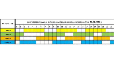 Прогнозований графік відключень електроенергії на Закарпатті на 23 січня Прогнозований графік відключень електроенергії на Закарпатті на 23 січня