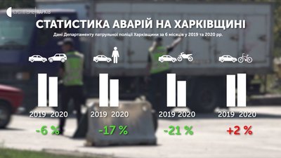 Велосипед як основний засіб пересування: чого не вистачає Харкову