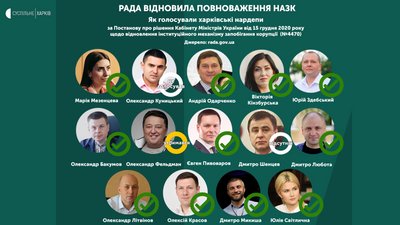 Рада відновила повноваження НАЗК: як голосували харківські нардепи Рада відновила повноваження НАЗК: як голосували харківські нардепи