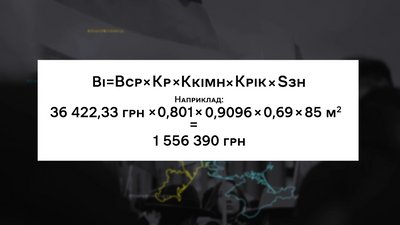 Формула, за якою вираховується компенсація Формула, за якою вираховується компенсація