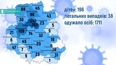На Вінниччині +32 випадки COViD-19 за добу На Вінниччині +32 випадки COViD-19 за добу