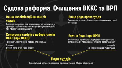 З кандидатами у члени Етичної ради провели співбесіди. Що відомо З кандидатами у члени Етичної ради провели співбесіди. Що відомо