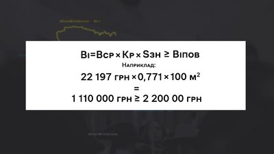 Формула з показником адекватності визначеної вартості Формула з показником адекватності визначеної вартості