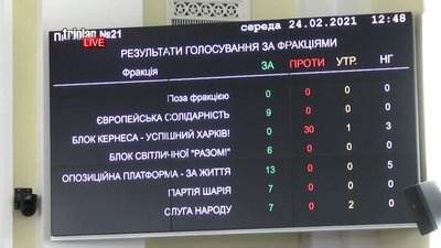 Паркан на проспекті Науки: чому Харківська міськрада подовжила договір з орендарем землі Паркан на проспекті Науки: чому Харківська міськрада подовжила договір з орендарем землі